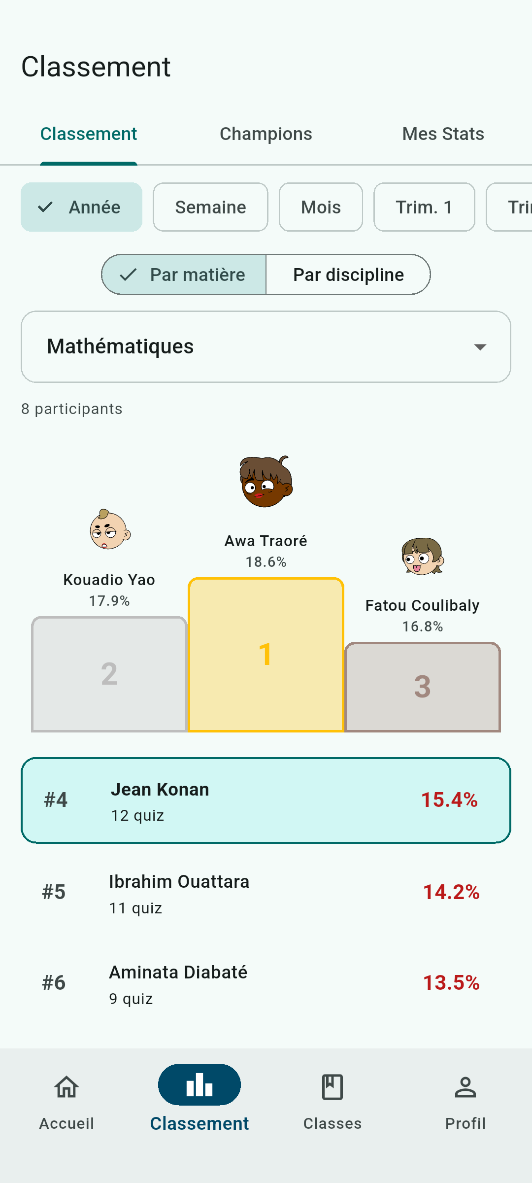 Capture d'écran de l'application Graddel montrant le classement en mathématiques, avec le podium des trois premiers élèves et la liste classée par pourcentage